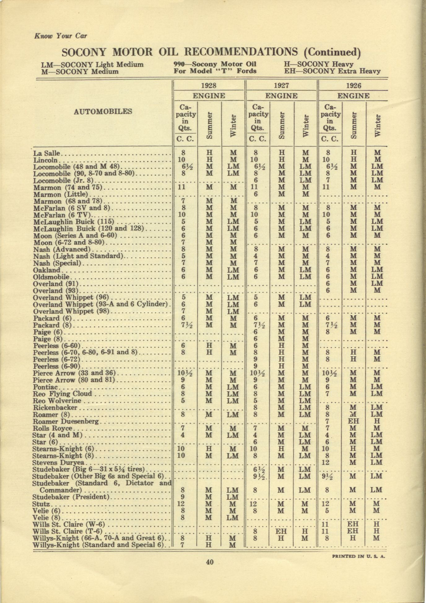 1928 Know Your Car Handbook Page 32